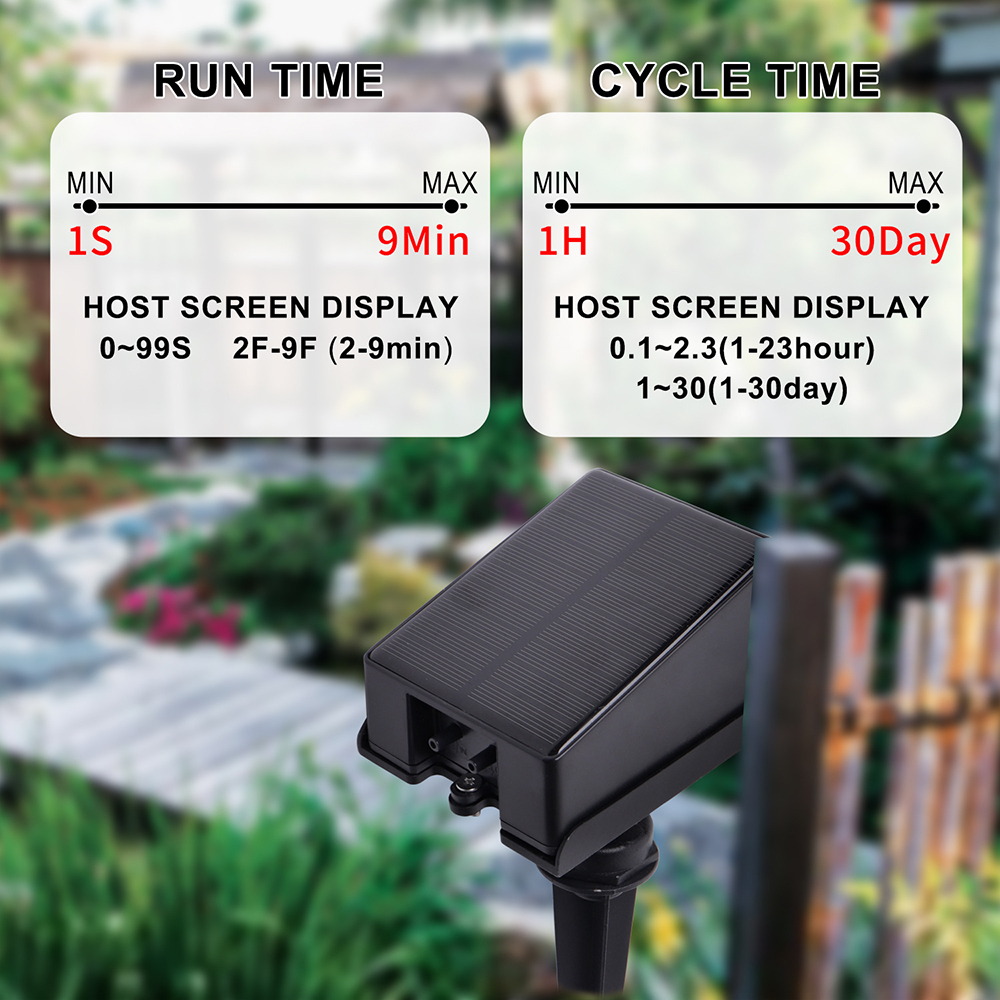 Solar Automatic Irrigation Tim - огляд і ціна Yoocaa Smart Garden