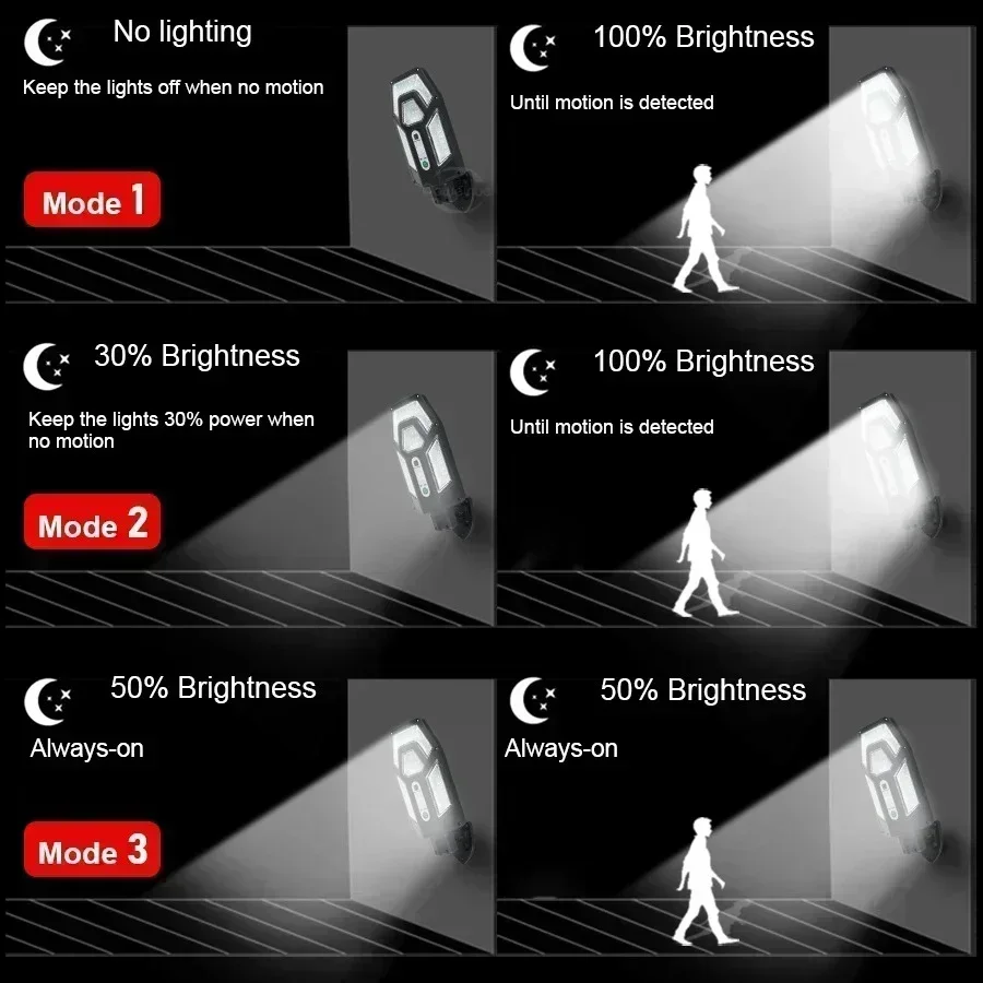 12000LM Powerful Solar Wall La - огляд і ціна Smart Garden Light